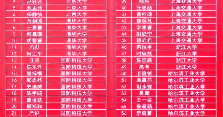 遵义南白中学2025年高考985录取259人，C9院校52人