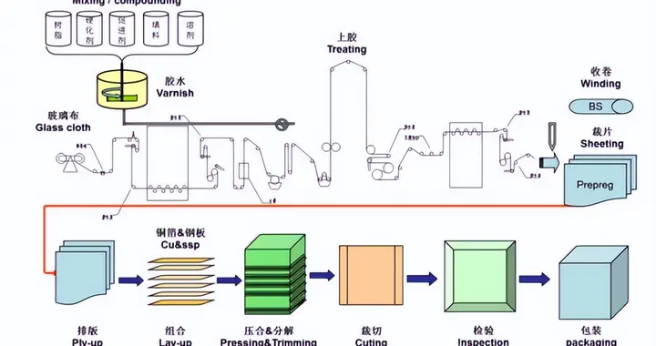 高频赛道破局：PTFE基覆铜板制备中装备的“隐形力”