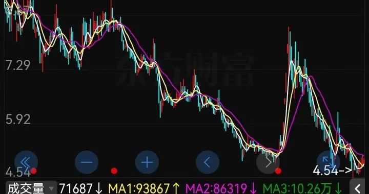 周末突发黑天鹅，2家公司被ST，9万股东下周关灯吃面