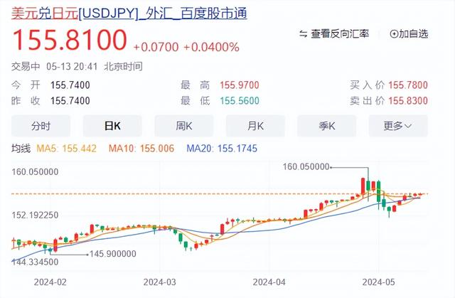 日元汇率迟早会崩，日本花500亿美元救市，但也维持不了多久