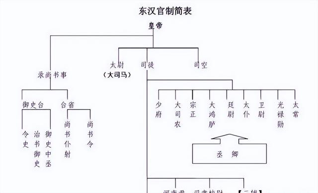 四世三公是什么意思？这是官职，而不是爵位！
