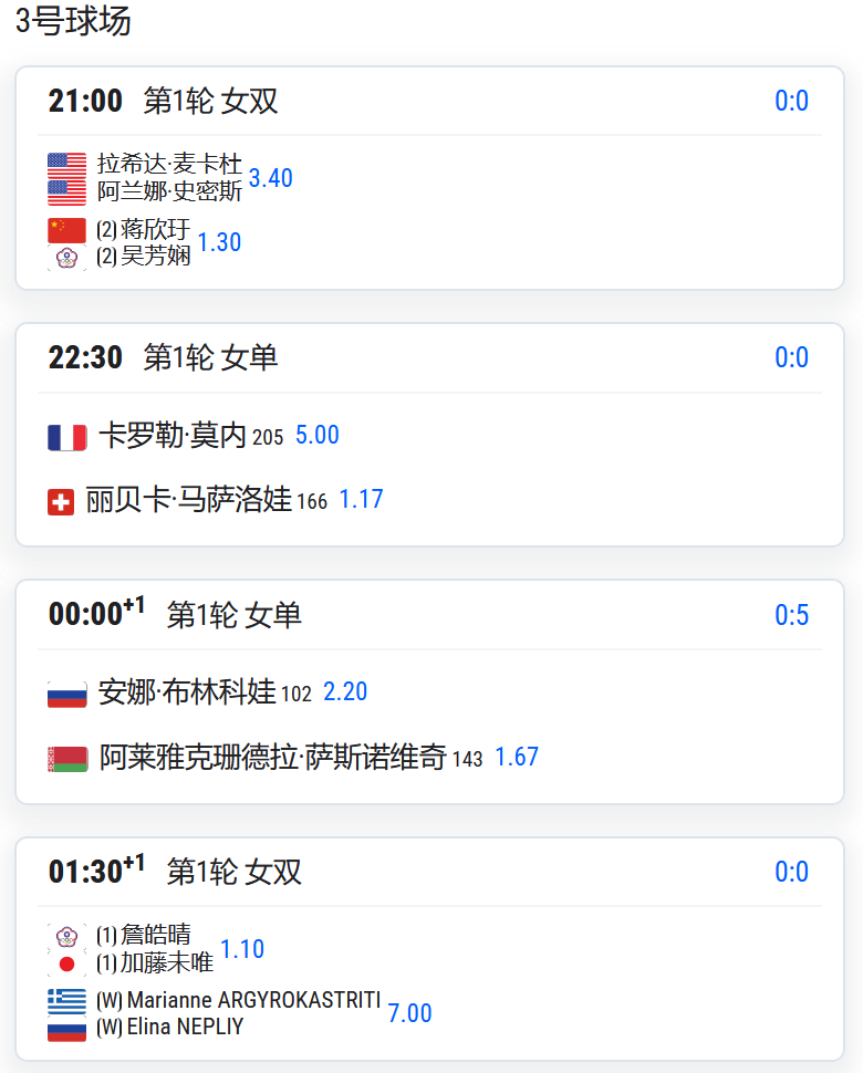 WTA250赛雅典站，女双第一轮，蒋欣圩和吴芳娴重新搭档，将对阵美国组...