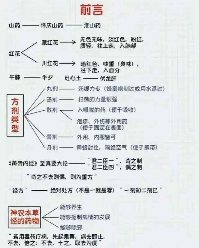 中医鬼才倪海厦中医基础理论表笔记，简单易懂，快收好