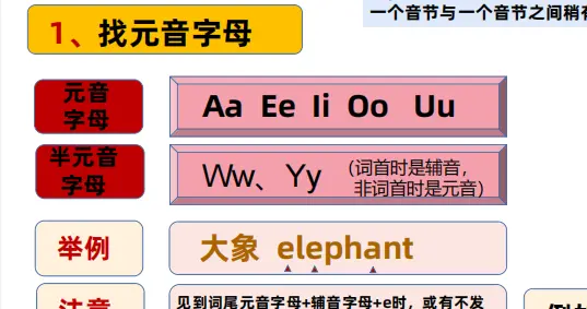 如何见到单词无需音标即可正确划分音节？一篇文章掌握！纯干货