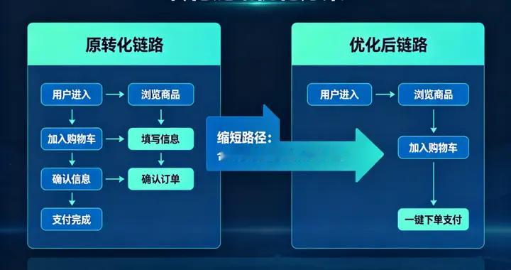 微信视频号营销怎么提升转化效果