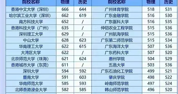 民办本科还是公办专科！广东家长每年高考出分后，都要回答的难题