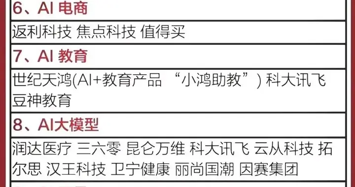 科技汇总：AI智能体+国产云+半导产业链+果链概念+趋势龙头等