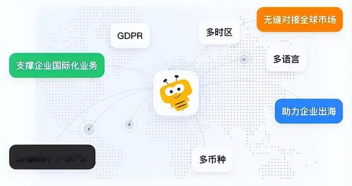 大型外贸企业CRM 纷享销客全球一体化CRM 全链路能力拆解