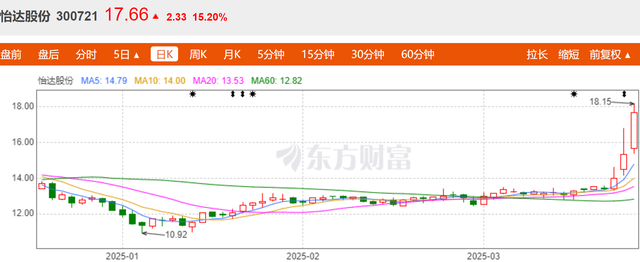 怡达股份：扭亏为盈显韧性，电子化学品与环氧丙烷构筑增长新引擎