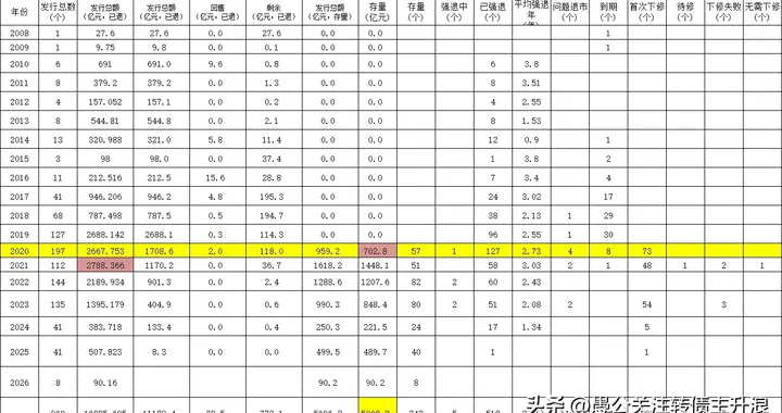 转债市场全貌，速览