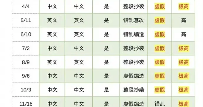 7岁写书9岁出书，如今被清华教授锤爆论文20个注释全是假的