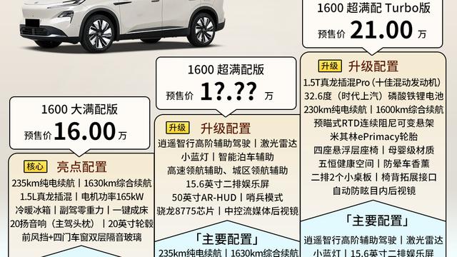 电车网界：别克至境E7正式预售，一共推出