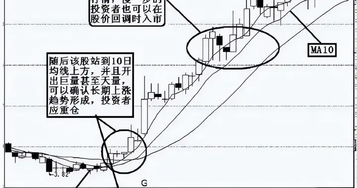 二十年交易经验总结：低位量缩中阳线，是稳健建仓信号