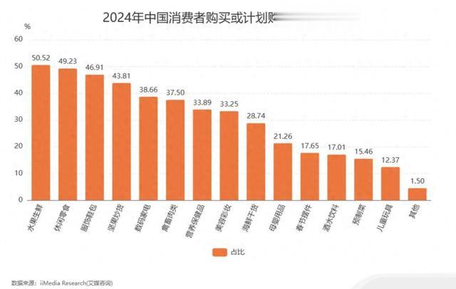 年终大促那么多，为什么商家还需要「年货节」