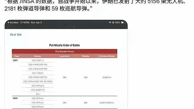 淘淘趣闻：伊朗导弹的发射量，超美国估中国