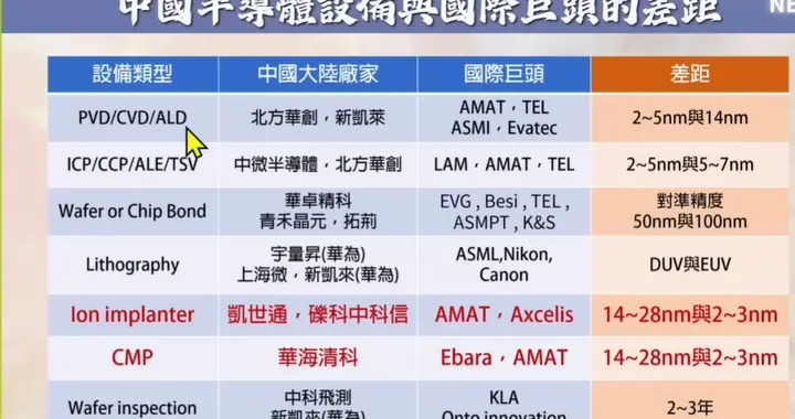 为啥台湾专家认为，新凯来是华为的「马甲」