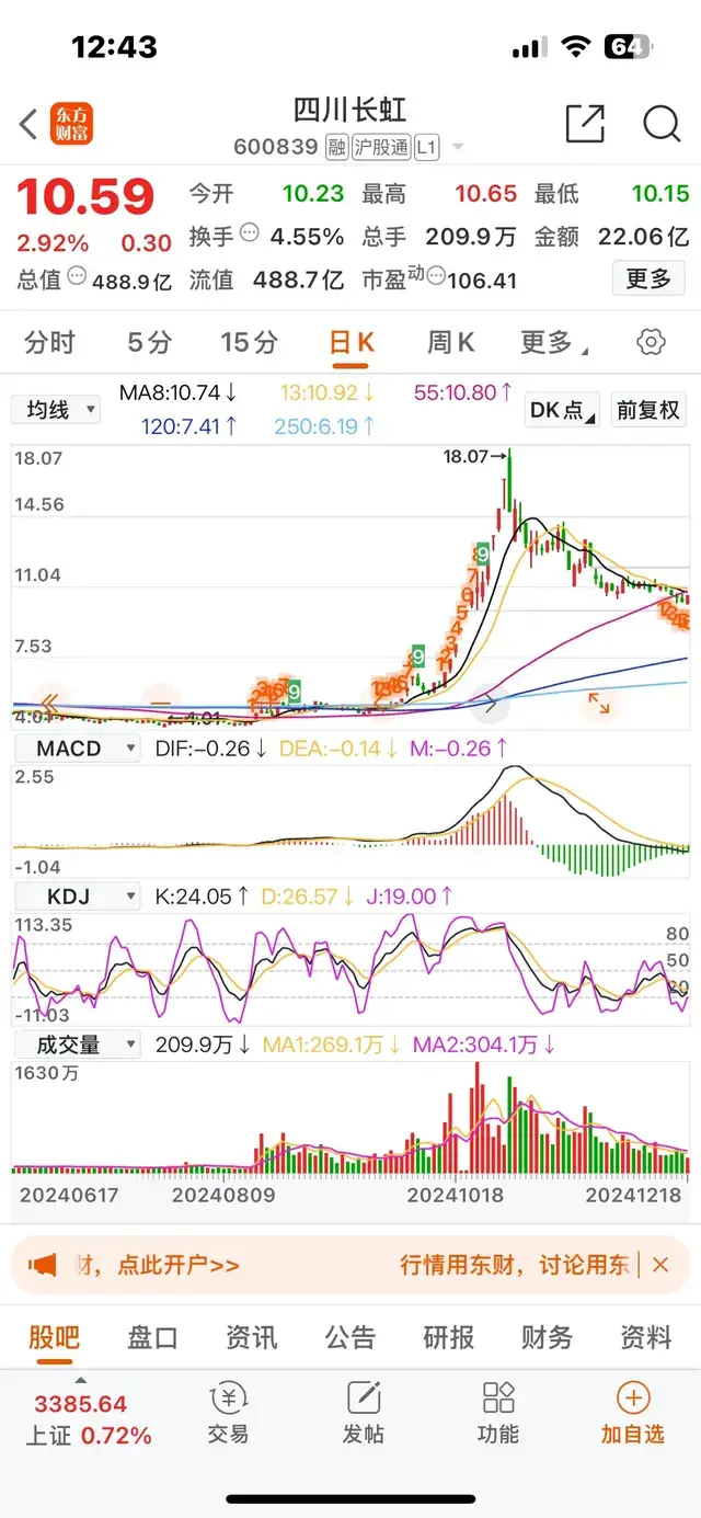 小心！！短期暴涨个股的割韭菜模式