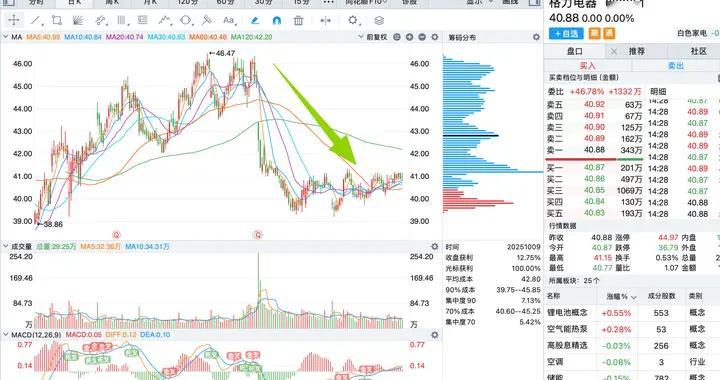 时隔半年，我为什么再次买入40元的格力？