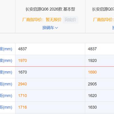 鲤鱼侃车：大意了，大意了。  一直以为