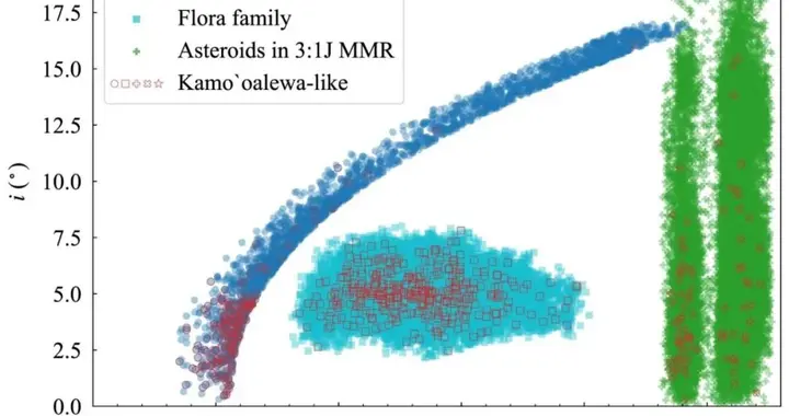 天问二号或揭示地球“准卫星”起源于主小行星带
