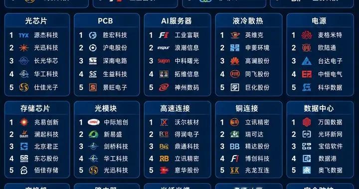 算力底层技术及超节点行业观点更新