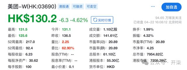 憔悴的刘强东赤膊战美团，导致两家股价都下跌了
