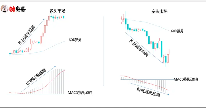 判断入场位置用这两个指标，真香！