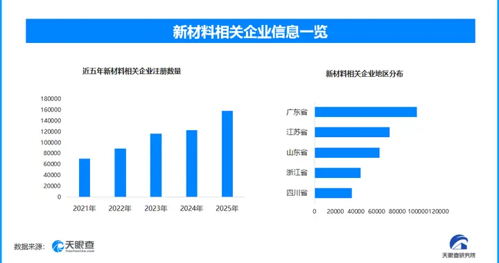 我国新材料突破助力产业升级，现存相关企业超74.7万家