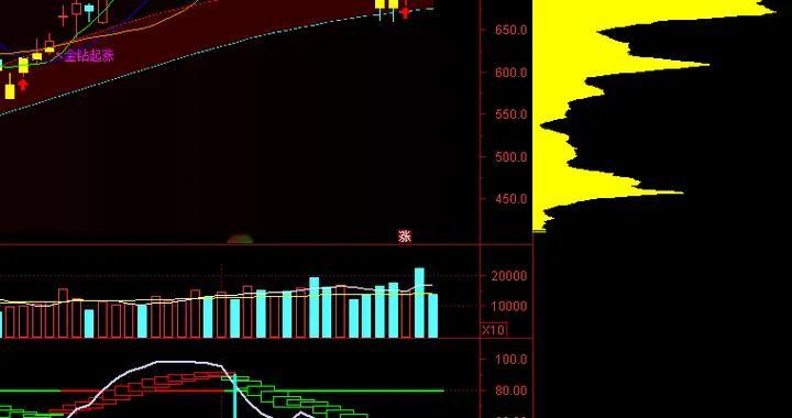 长鑫科技下周一登陆科创板，供应链迎来机会
