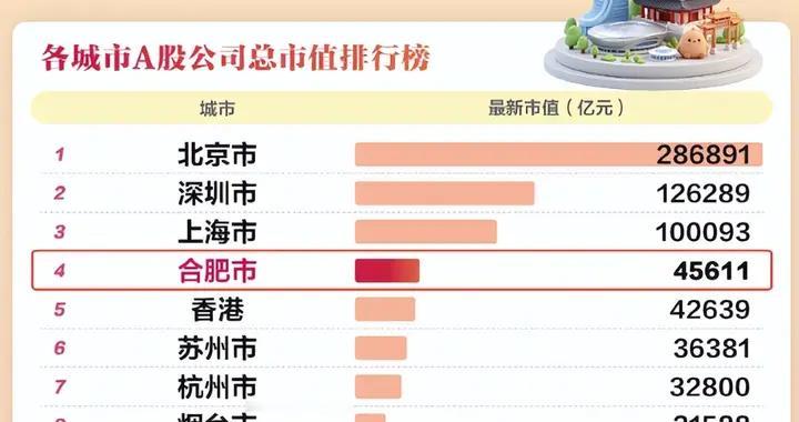 合肥，隐藏的赌神？京东方蔚来长鑫，浮盈一万亿直接封神，学不来