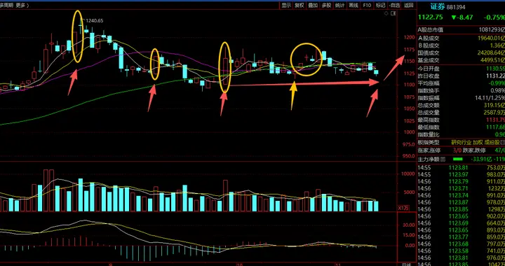 券商，设迷魂阵？