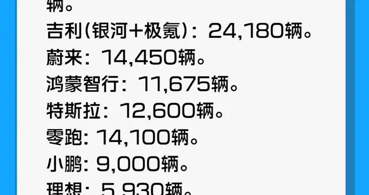 2026年第25周新能源车企周订单数据！