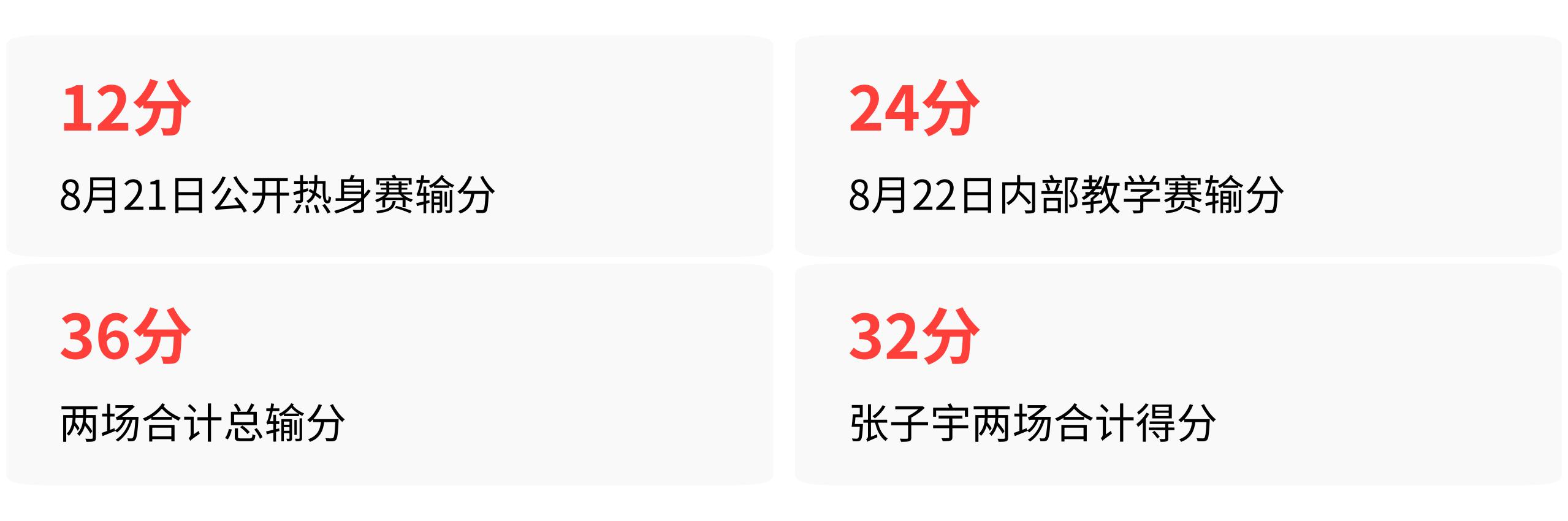 张子宇两战32+17，中国女篮仍两负意大利36分，如何补短板？