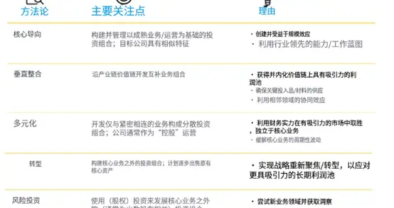 重新思考2026年的业务组合管理