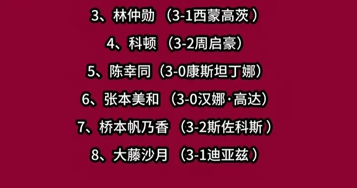 新加坡大满贯赛男女单打16强各决出4席