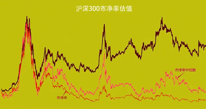 三大原因，A股牛市仍将继续！