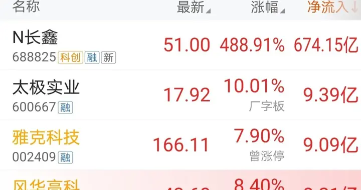 资金买入，7.27下午14时主力资金大幅净流入前50只个股