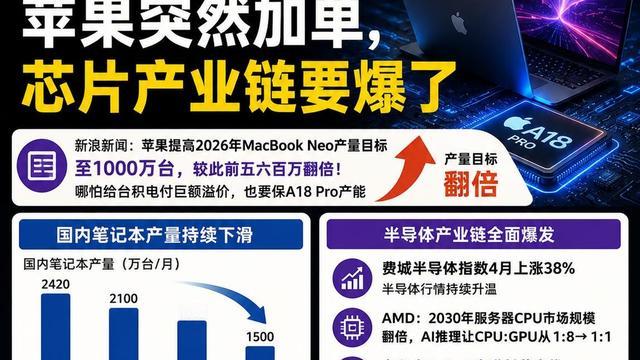 龙舞汇金：苹果突然加单，芯片产业链要爆了