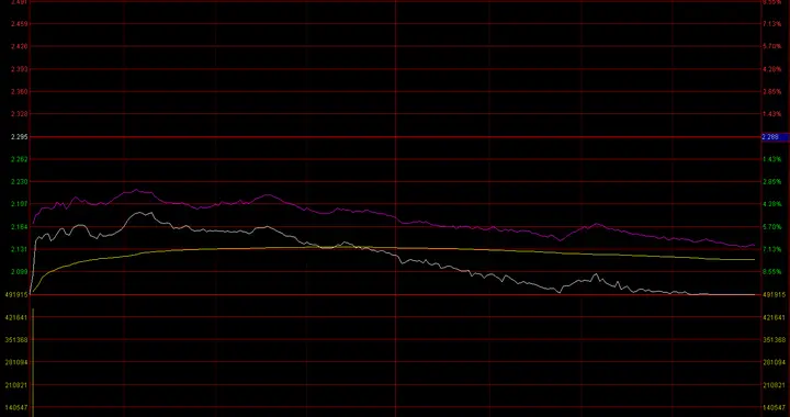 白银、黄金超预期下跌，支撑在哪里？