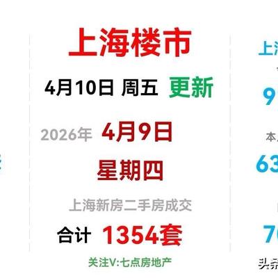 杰叔的小日子：没问题，上海楼市持续保持稳