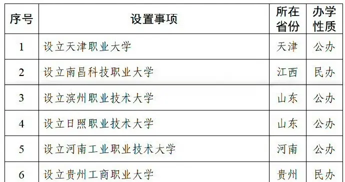 全国首所"应急管理大学"破冰! 教育部公示15所新高校, 考生机遇来了