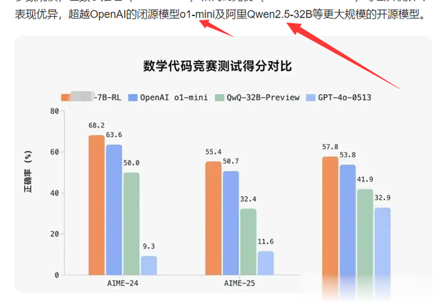 某公司宣布开源大模型，但它的大模型多少含金量？不值一提