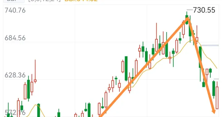 锂矿板块真的是太难了，又是冲高回落，主力是铁了心不让涨么？