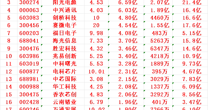 11月27日开盘45分钟，主力资金“买入的 ”的名单一览！
