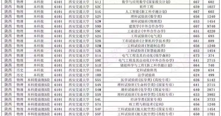 三大国之重器落地西交！院士领衔+交叉融合，你看到新赛道了吗？