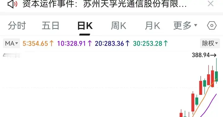 卖飞388元大牛股，少赚1700万！散户最痛的不是亏钱，而是这个…