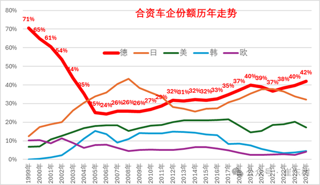 合资车企进入合作新时代-上汽大众再续辉煌