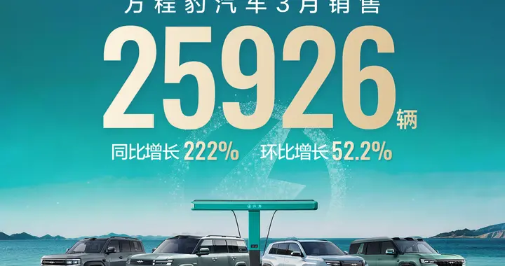 增速迅猛！方程豹品牌累计销量突破36万辆！