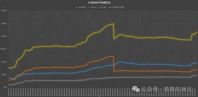 抄底、逃顶全做对？“汪汪队”沪深300神操作