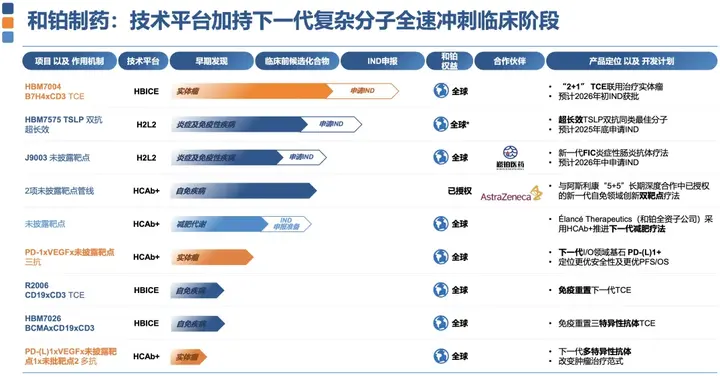 重新定义和铂：抗体新基建之王